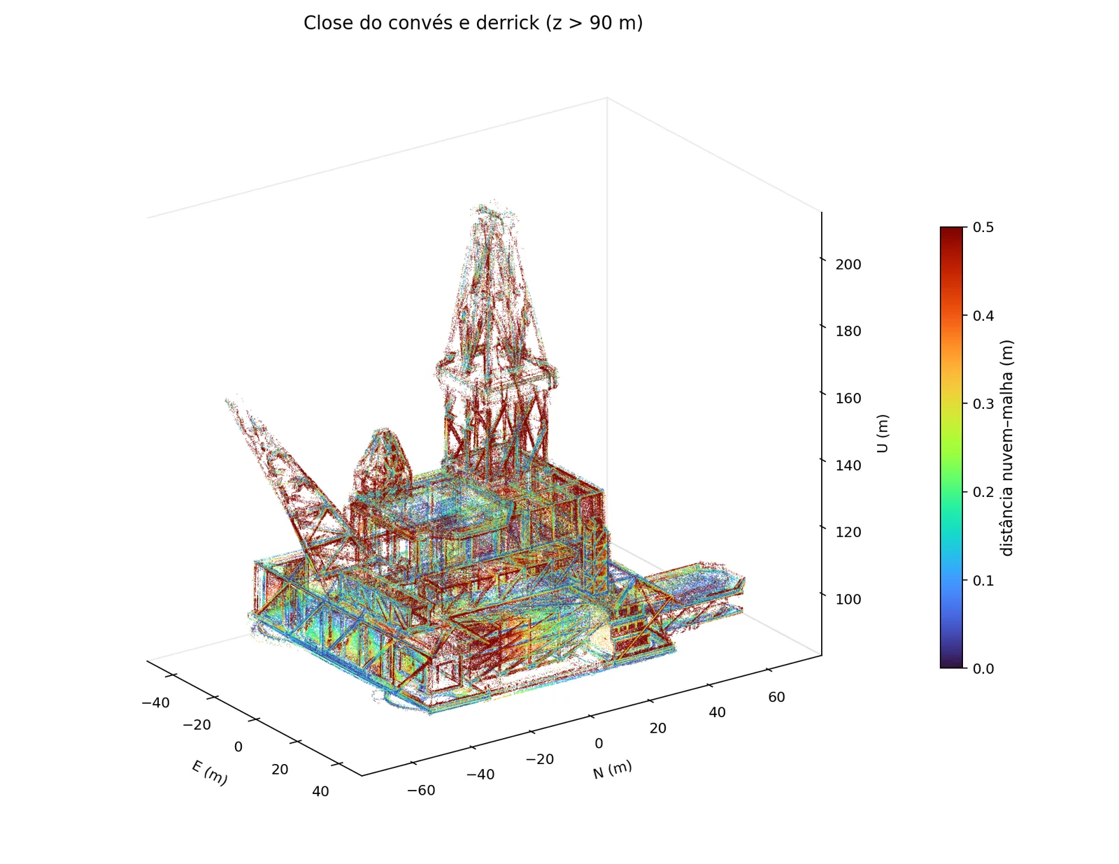 Reconstrução densa colorida com escala de erro geométrico