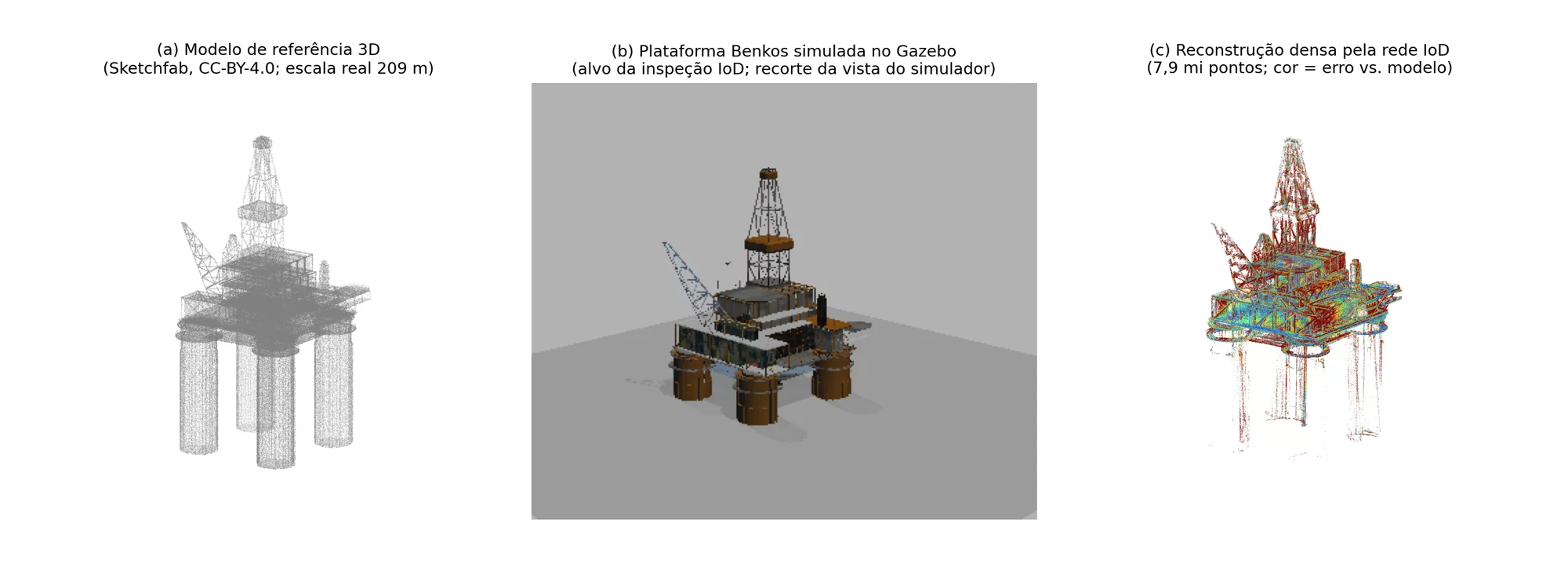 Planejamento, captura coordenada e reconstrução 3D da estrutura industrial